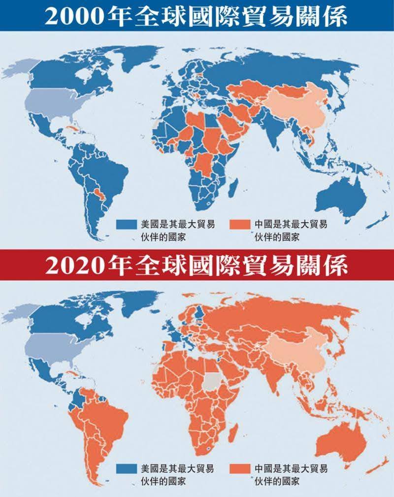 全球资本主义体系下的世界最大贸易伙伴国
